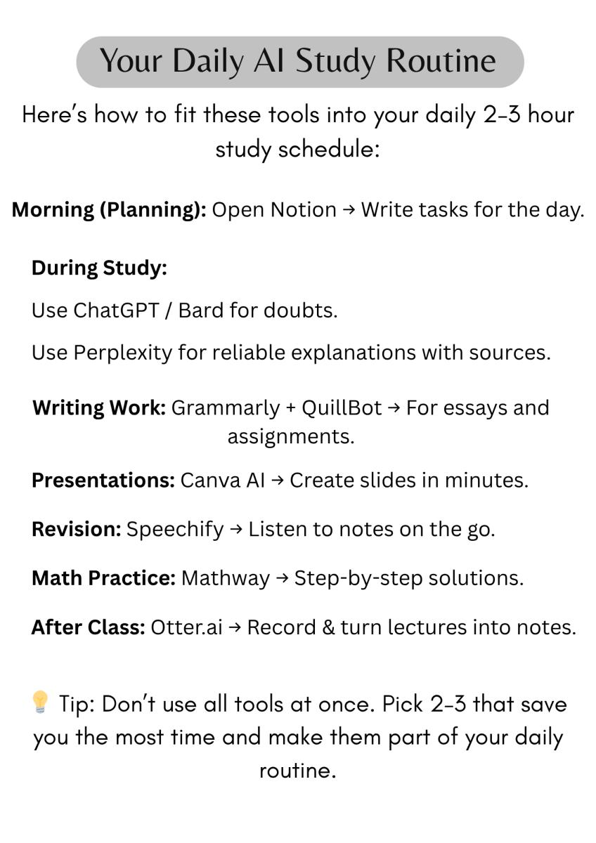 Study Smarter: Ultimate AI + Productivity Student Toolkit (12 - Page Guide) by Classy Assessories from Classy Assessories